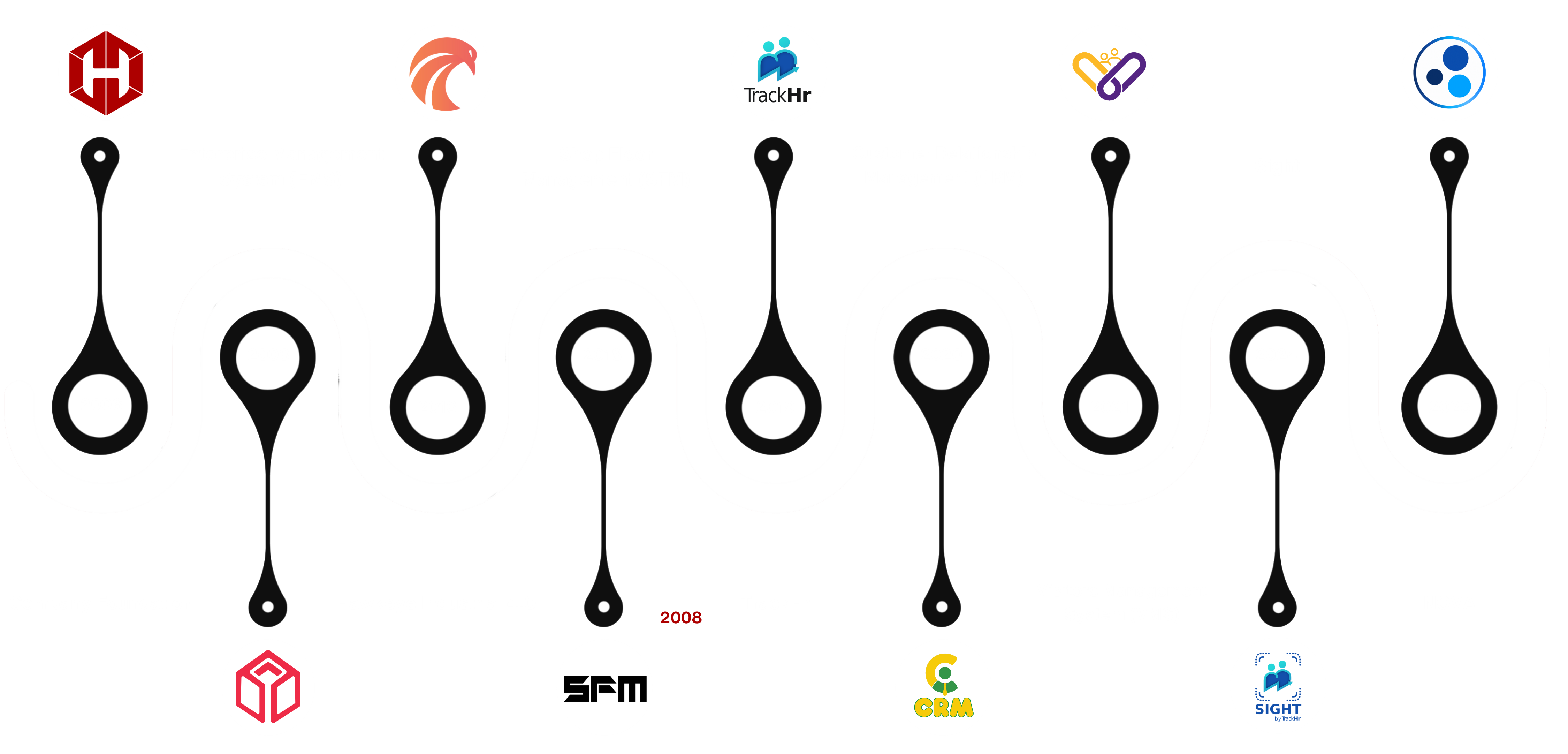 Hex journey timeline